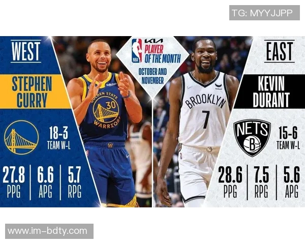 篮网夏季或再调整波特勇士需珍惜库里宝贵时光